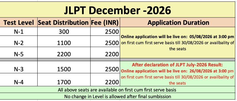 Seat distribution JLPT_Dec-26 Seat distribution JLPT Dec-26