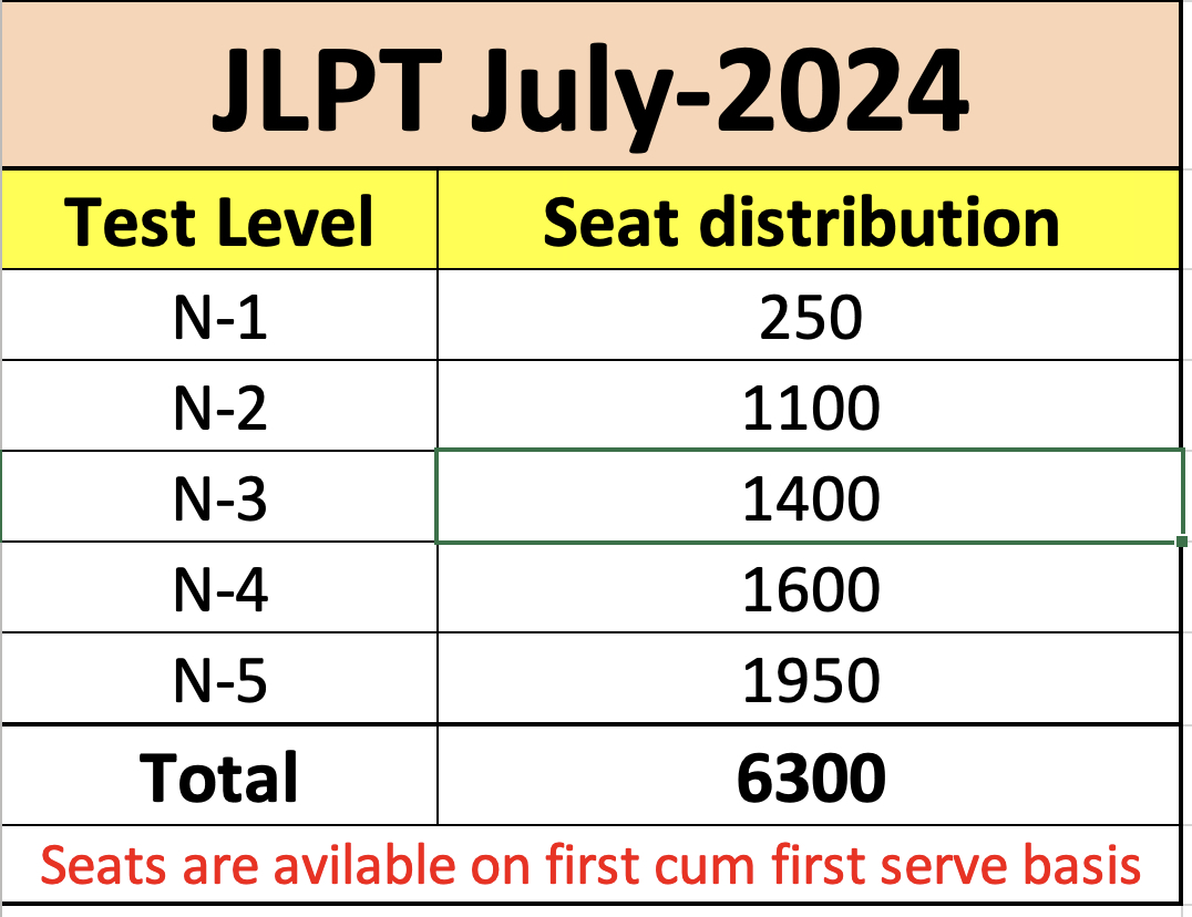 JLPT July2025 MOSAI